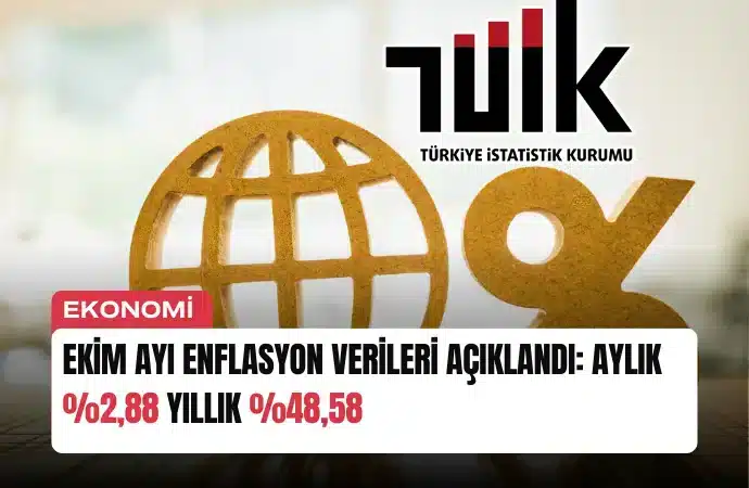 Ekim Ayı Enflasyon Verileri Açıklandı: Aylık %2,88 Yıllık %48,58