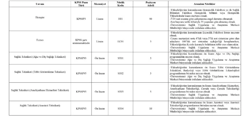 Ondokuz Mayıs Üniversitesi Sağlık Personeli Alım İlanı (resim 1) – saglikhaberi.net