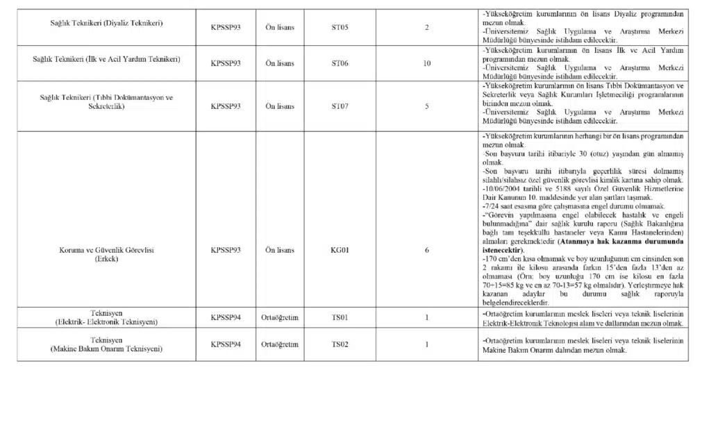 Ondokuz Mayıs Üniversitesi Sağlık Personeli Alım İlanı (resim 5) – saglikhaberi.net