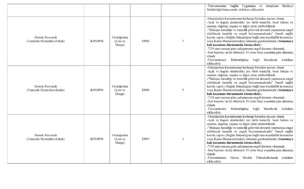 Ondokuz Mayıs Üniversitesi Sağlık Personeli Alım İlanı (resim 9) – saglikhaberi.net