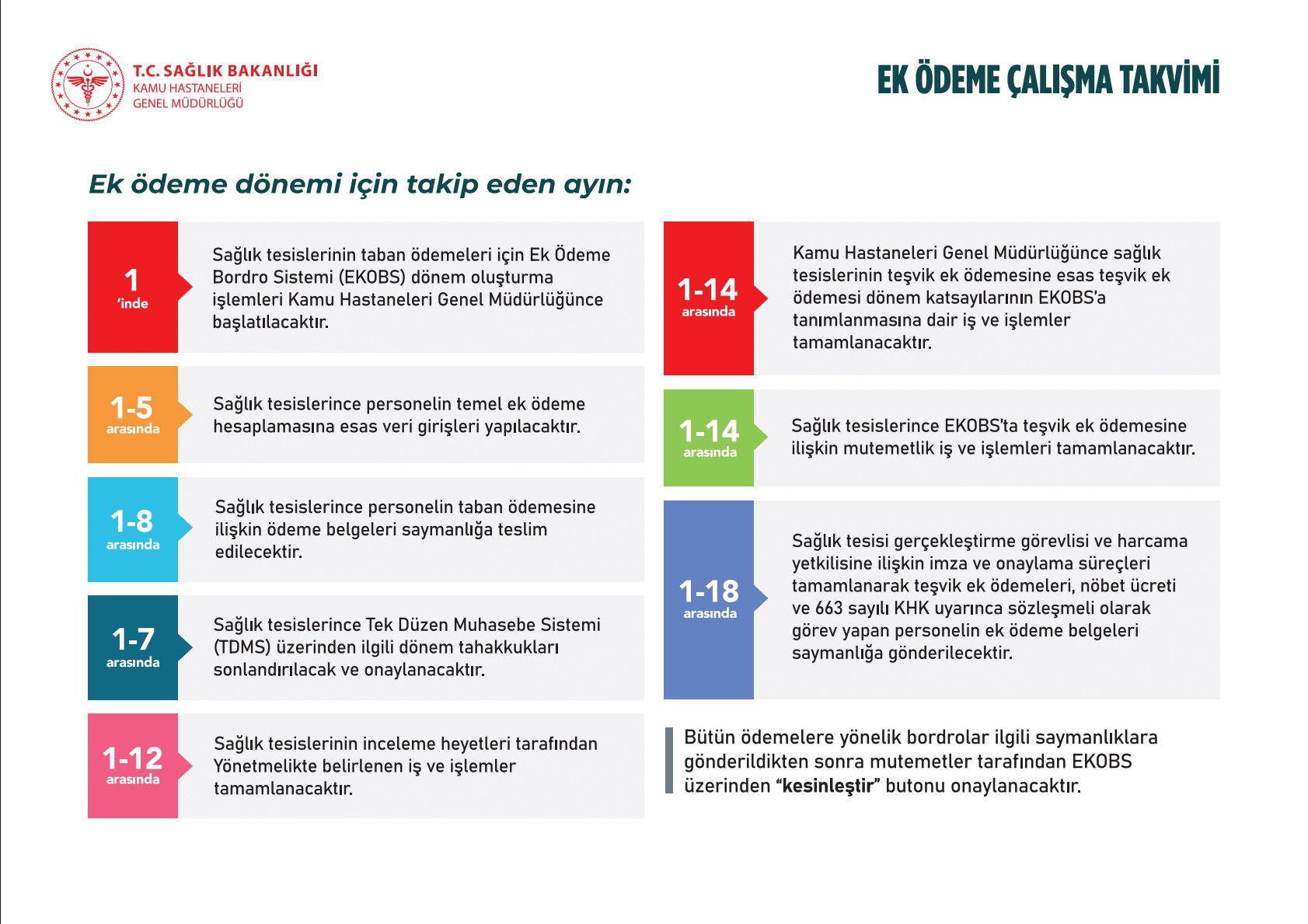 Sağlık Bakanlığı’ndan Ek Ödeme Süreçlerini Hızlandırma Talimatı (resim 1) – saglikhaberi.net