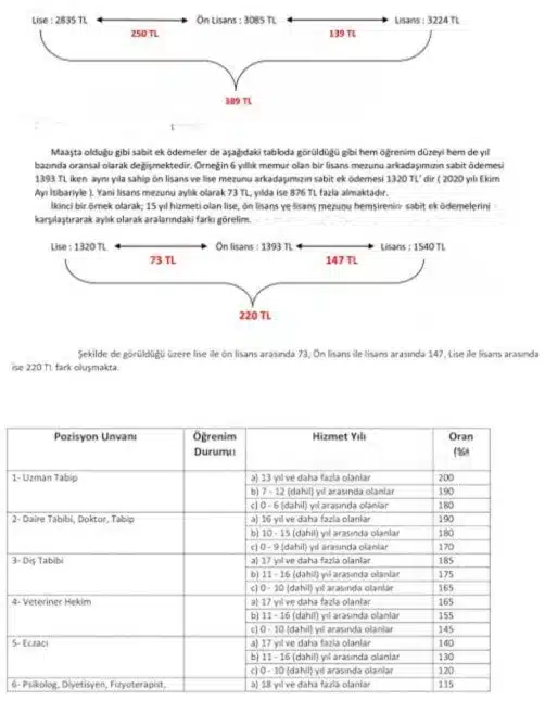 Sağlıkta Üst Öğrenim Sayılan Bölümler - 2025 (resim 11) – saglikhaberi.net