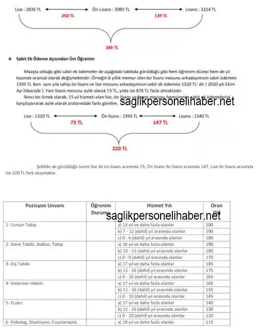 Sağlıkta Üst Öğrenim Sayılan Bölümler - 2025 (resim 3) – saglikhaberi.net