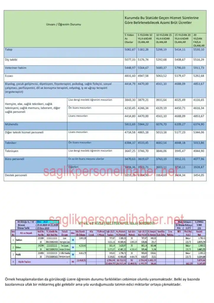 Sağlıkta Üst Öğrenim Sayılan Bölümler - 2025 (resim 1) – saglikhaberi.net