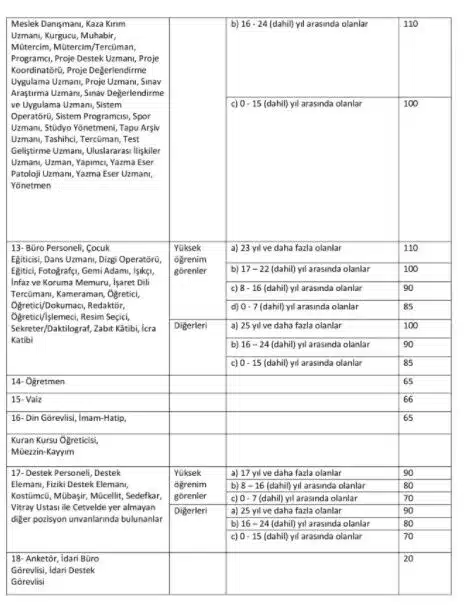 Sağlıkta Üst Öğrenim Sayılan Bölümler - 2025 (resim 7) – saglikhaberi.net