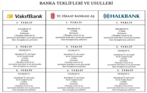 Bankalar Kurumlara 350 Bin TL’ye Kadar Promosyon Teklif Ediyor! (resim 7) – saglikhaberi.net