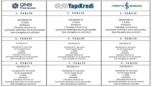 Bankalar Kurumlara 350 Bin TL’ye Kadar Promosyon Teklif Ediyor! (resim 9) – saglikhaberi.net