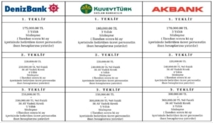 Bankalar Kurumlara 350 Bin TL’ye Kadar Promosyon Teklif Ediyor! (resim 11) – saglikhaberi.net