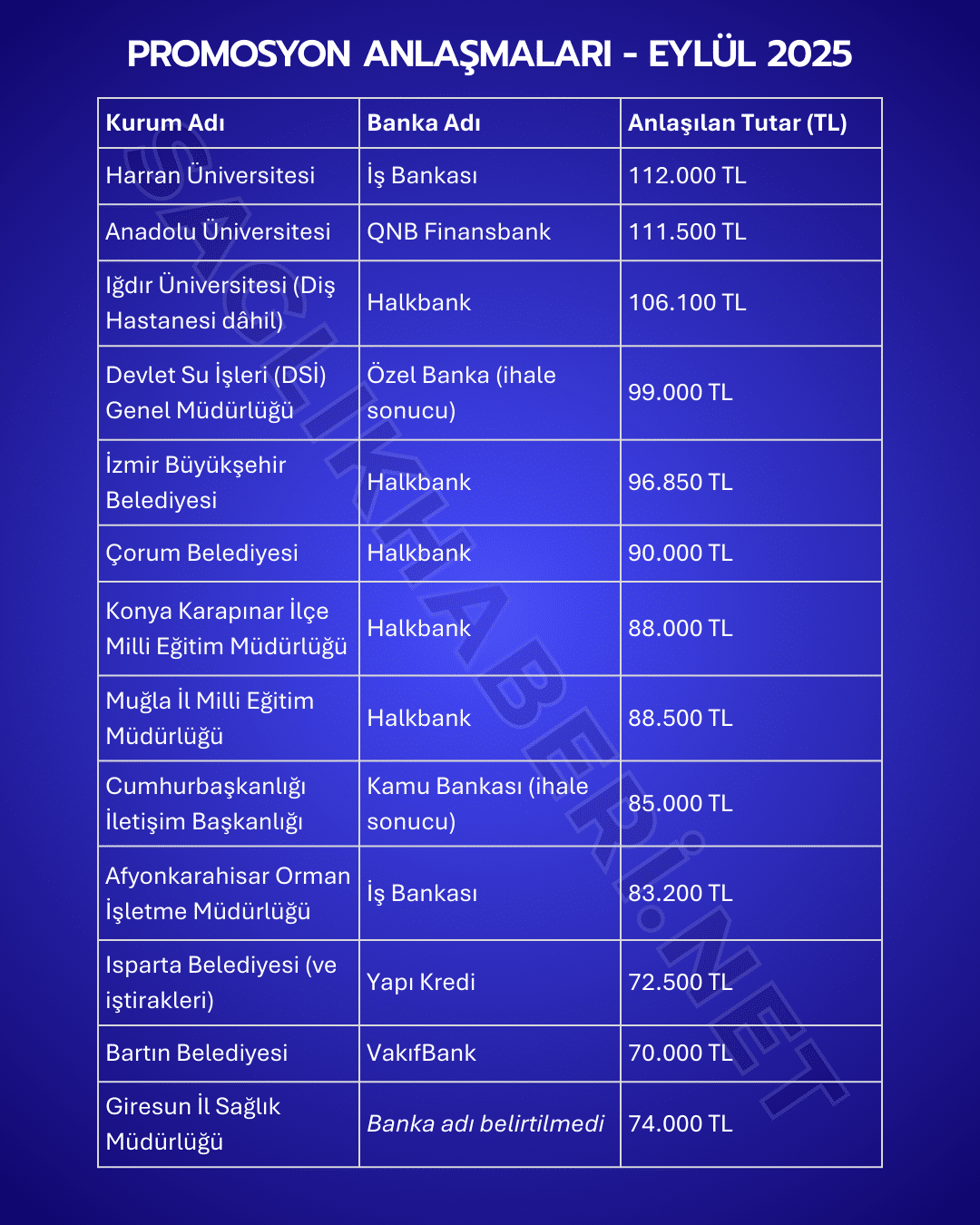 Kamu Kurumlarında Şimdiye Kadar Yapılan Promosyon Anlaşmaları - 2025 (resim 1) – saglikhaberi.net