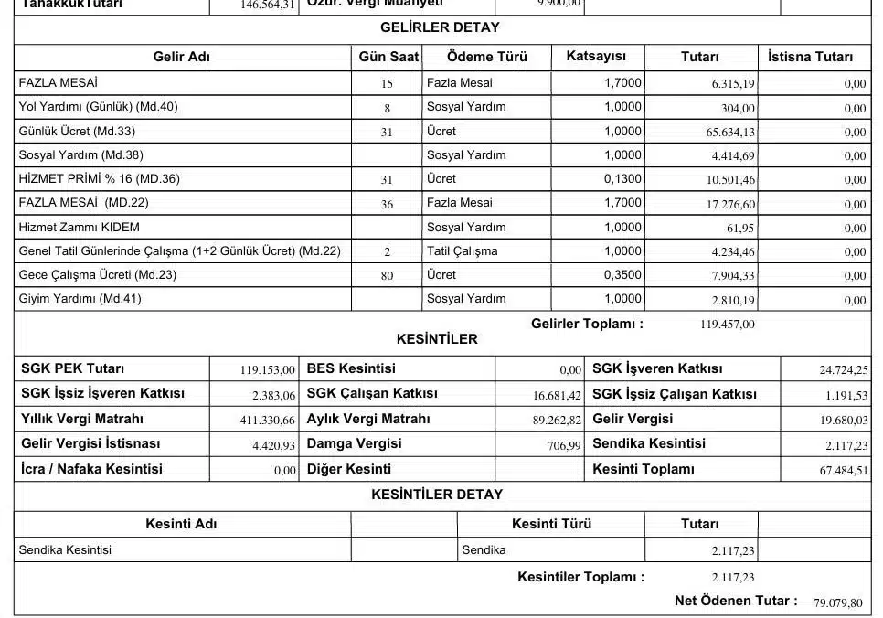 Kamu Çalışanları Arasında Yeni Tartışma: İşçi Hakkını Alıyor da Memurun Başı Kel mi? (resim 3) – saglikhaberi.net